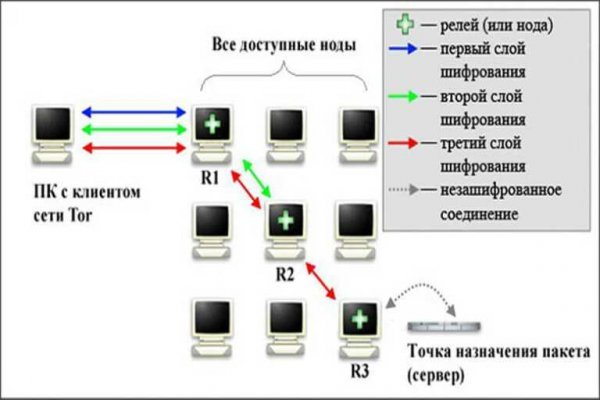 Кракен сайт наркотиков