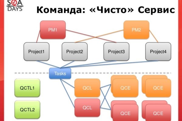 Кракен сайт как зайти