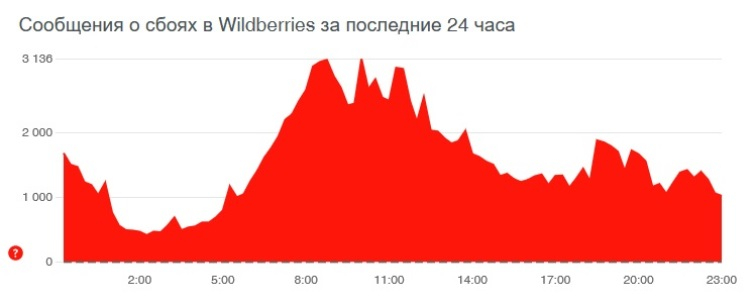 Кракен маркетплейс ссылка